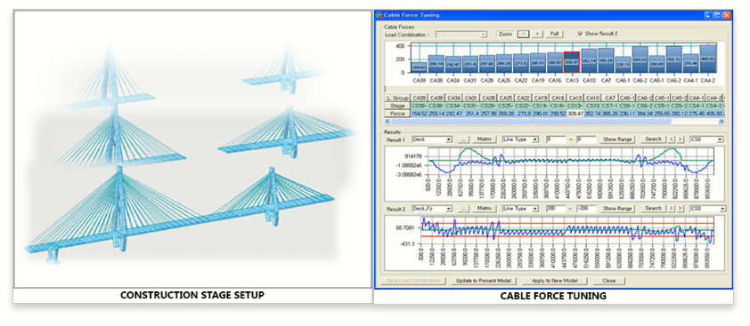 Licensed-Cable_Stayed_Bridge_Modeling_and_Analysis_MIDASoft