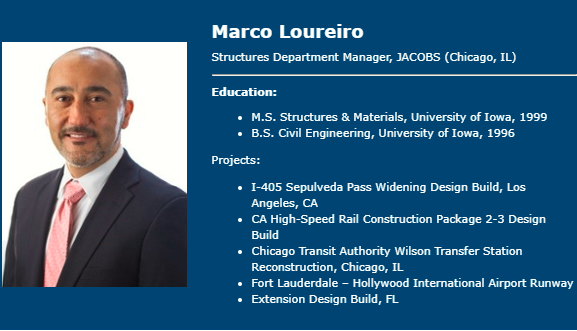 Licensed-Marco Loureire Profile-MIDASoft