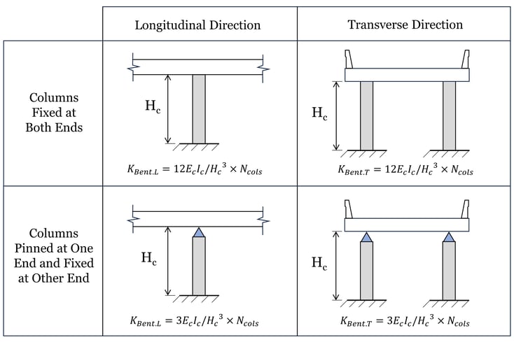 2_Figure 2 - Stiffness