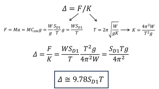3_Figure 3-Displacement