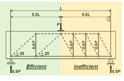 Bridge engineering software