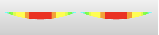 Bending Moment Diagram of a simple supported beam bridge