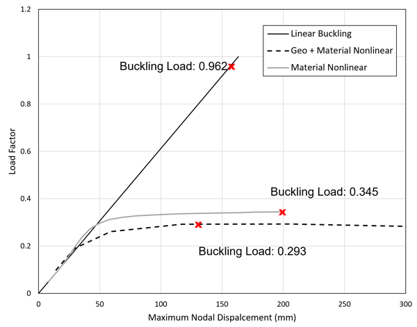 Best structural design software