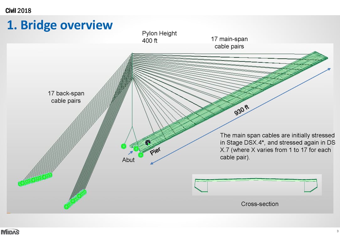Cable Force Optimization Case Study & Tutorial