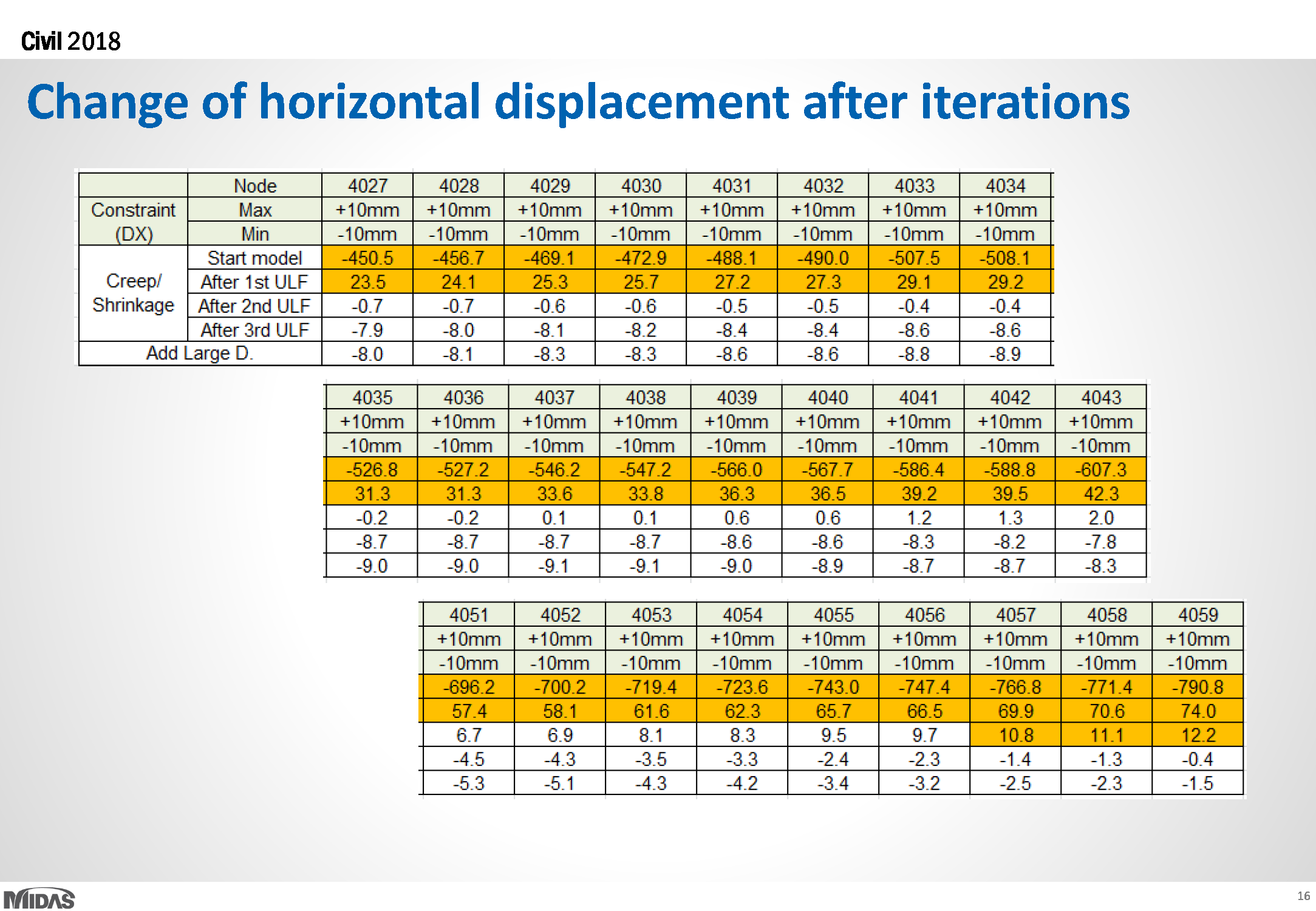 Licensed-Cable optimization tips_2_Page_15-MIDASoft