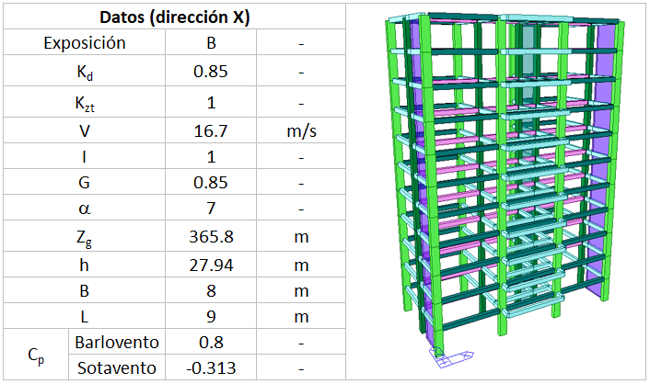 Cargas de viento datos iniciales