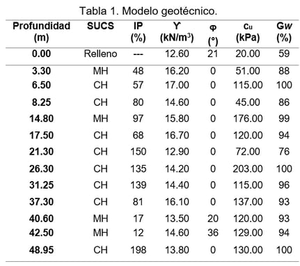 CimentacionesProfundas2