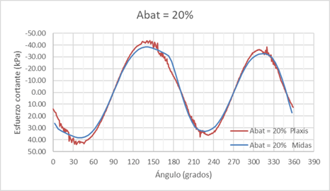 Comparativa-13