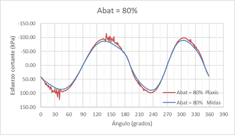 Comparativa-19