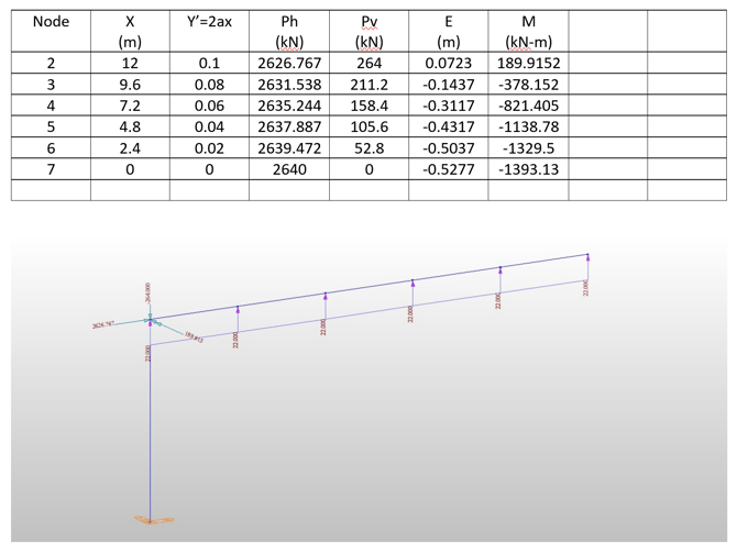 bridge design software