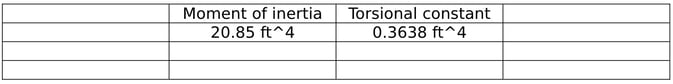 Curved Girder Analysis Section Property