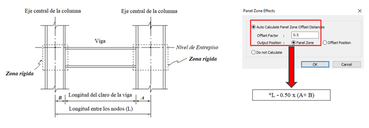 Efecto Zona panel 1