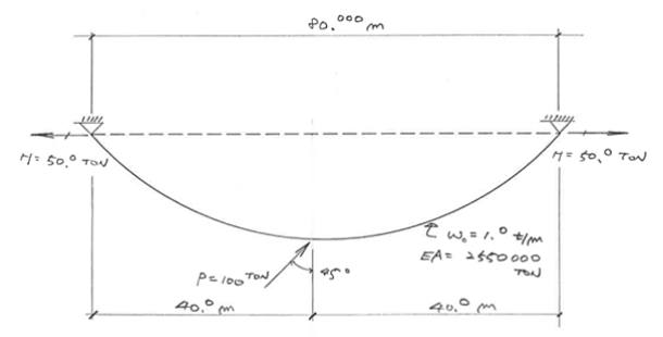 Estructura de cable con carga P