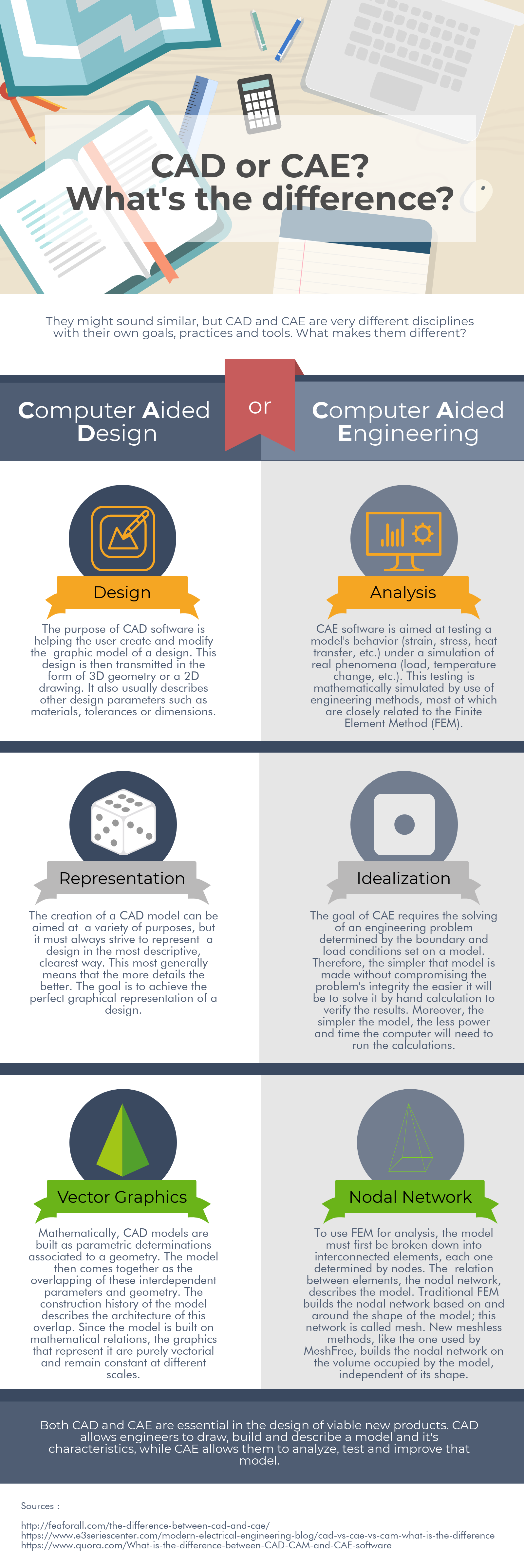 CAD or CAE? [Infograph]
