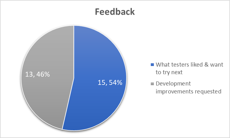 Licensed-Feedback Summary-MIDASoft