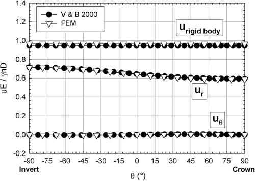 Fig._5