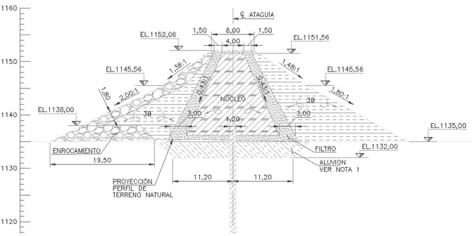 Figura 1