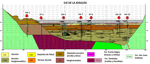 Figura 3