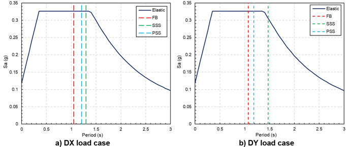 Figure07