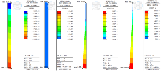 Figure11