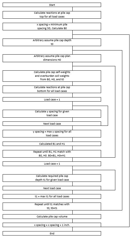 Flowchart