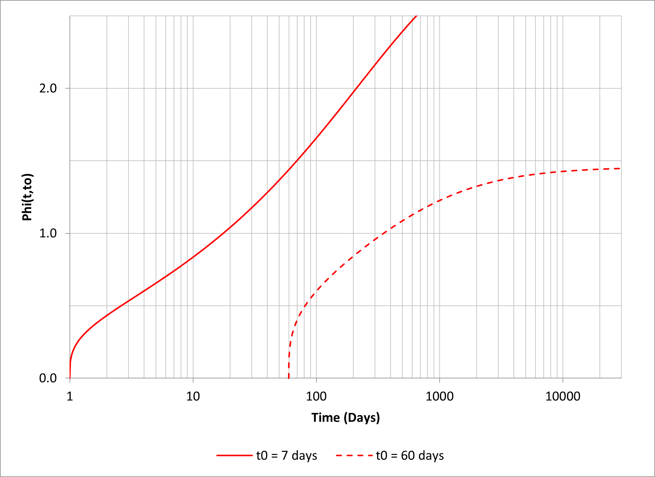 Graph1