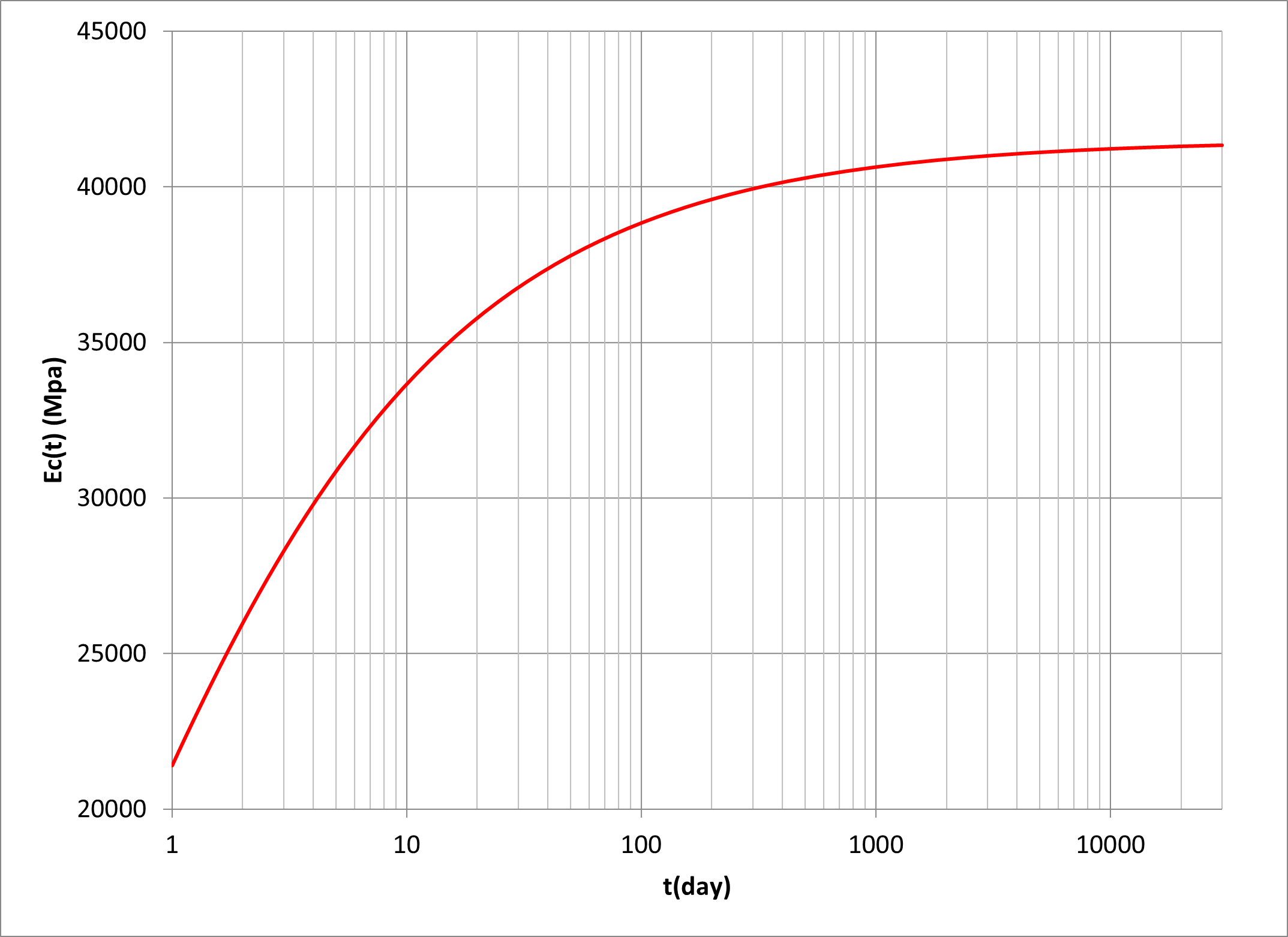 Graph2