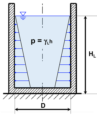 Imagen1. Presiones Hidrostáticas