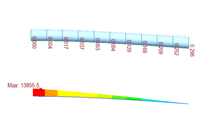 Deflection and base moment of the cantilever beam in midas Civil, geometric nonlinearity