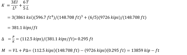 P delta stiffness increase caused by tension