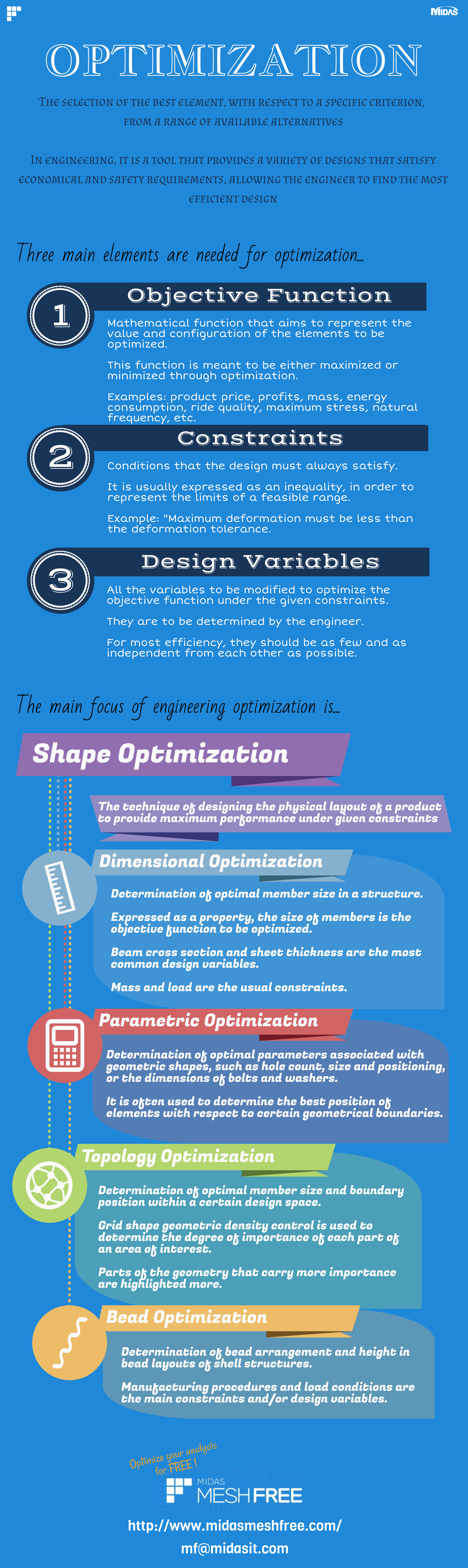 Midas NFX: Topology Optimization [Infograph]