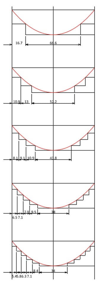 Optimum shop splice locations for a simple girder