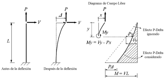 Pdelta-3