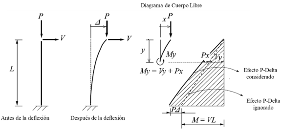 Pdelta-4