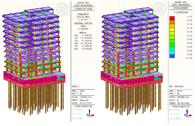 Periodos y desplazamientos en estructura reforzada