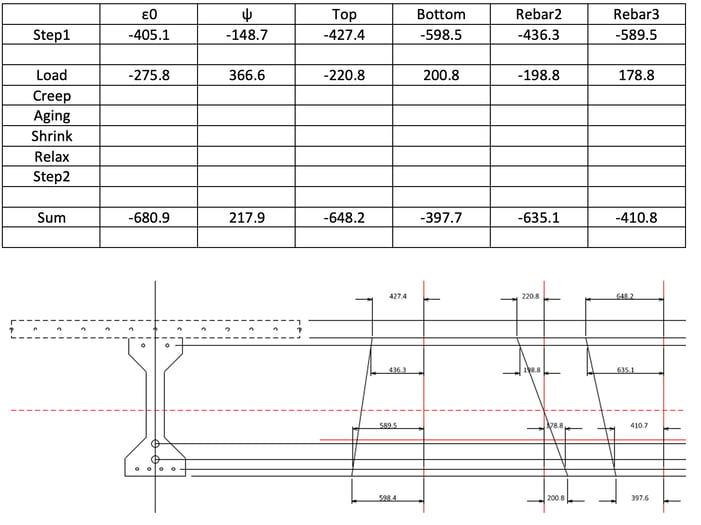 Restrained strain summary and diagram