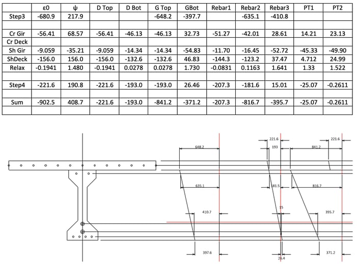 Restrained strain summary and diagram1