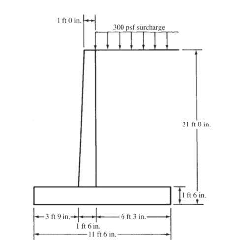 Retaining Wall Example