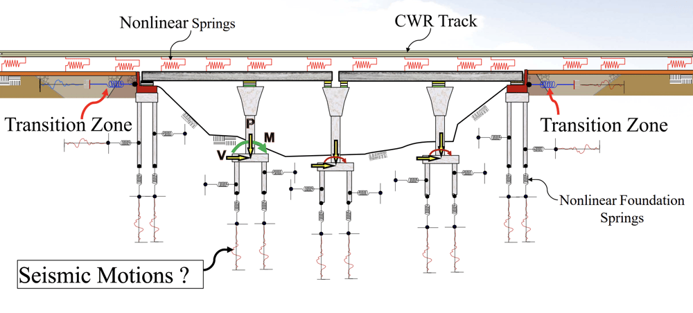 Parallel Drop Ramp Webinar: Elkhorn Drop Ramp Structure Lessons Learned