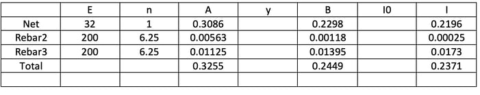 Creep analysis section property 