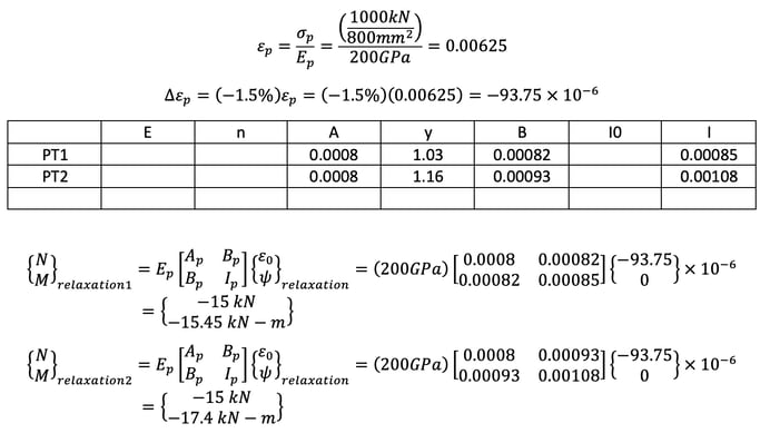 creep analysis due to relaxation