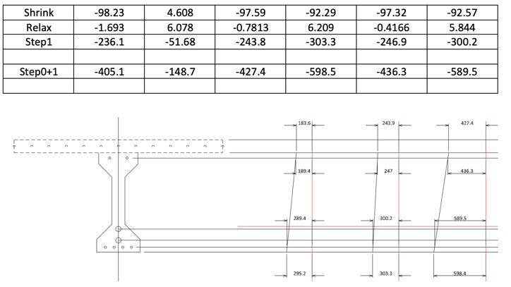creep analysis Restrained strain summary 0 1