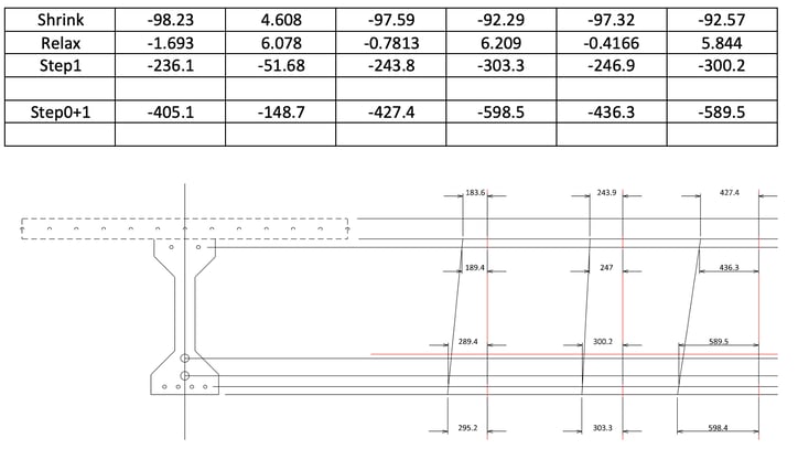 creep analysis Restrained strain summary 0 1