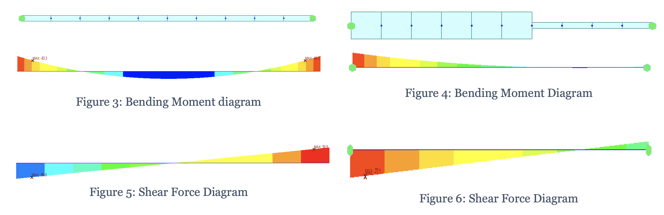 Single span beam with varying stiffness