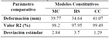 Tabla 4