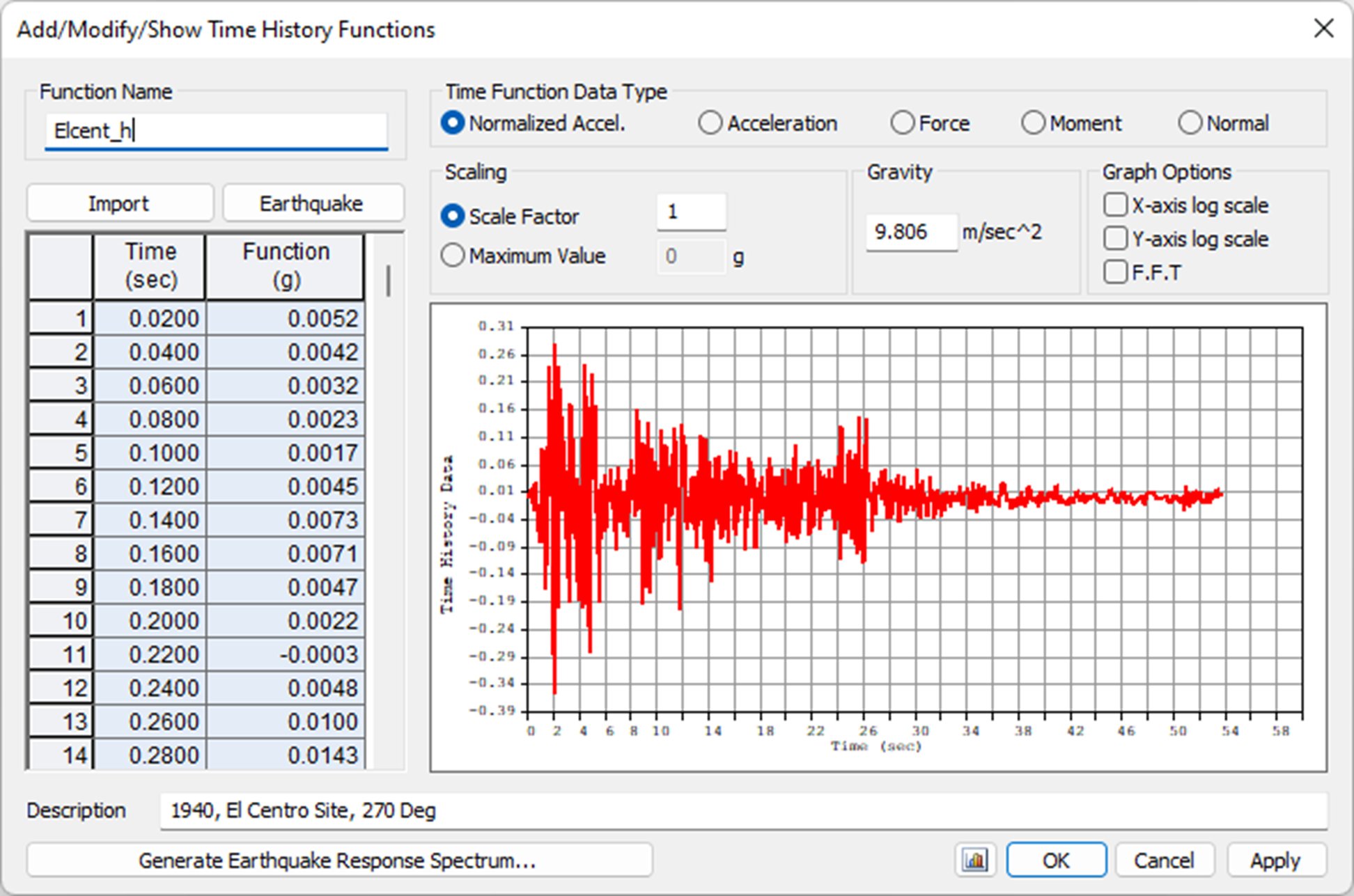 midas Civil: Seismic Analysis of Underground Structures