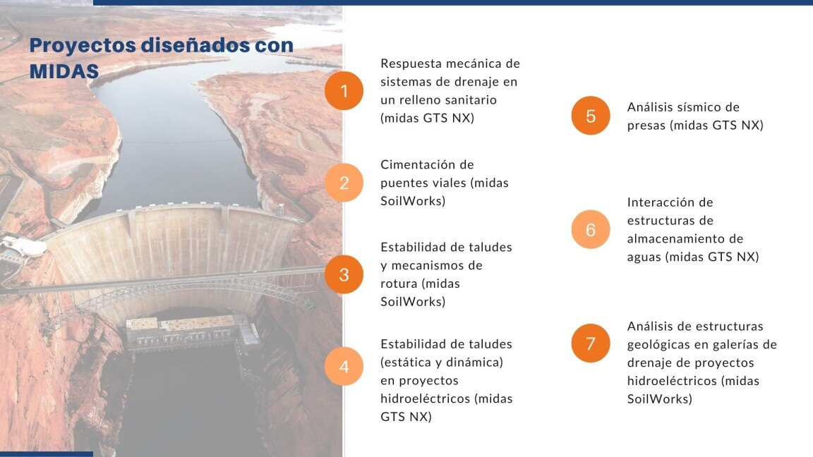 Timeline proyectos usuario destacado GTS NX-2