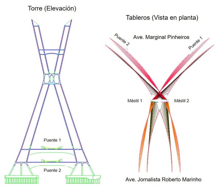 Torre Puente Octávio Frias-1