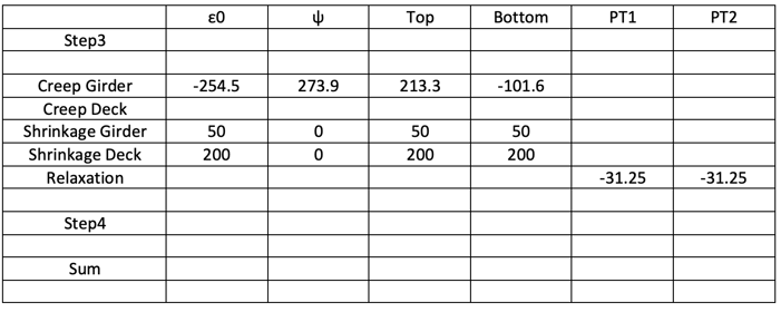 Unrestrained strain summary