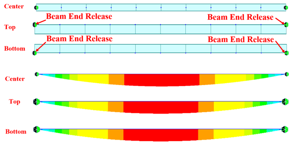 Bending moment diagrams of a beam whose ends are released and whose supports are at different positions relative to its sectional centroid. Midas Bridge Library - Insertion Points, and Beam End Release (Luis J. Vila). 